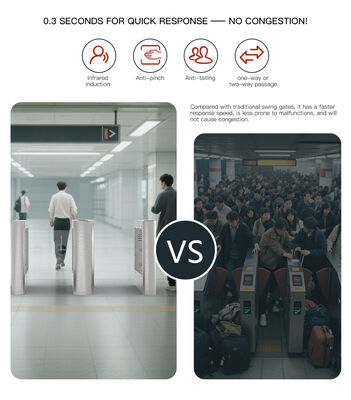HCW Durable Barrier Turnstile Gate with 910mm Channel Width and 4-Pair Infrared Anti-Tailgating ISO 9001/CE Certified Swing Gate Turnstile